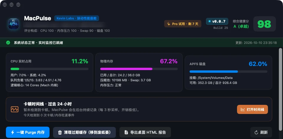 MacPulse 主窗口：健康分 98、CPU、内存、磁盘占用、卡顿时间线入口与一键操作按钮 · MacPulse main window